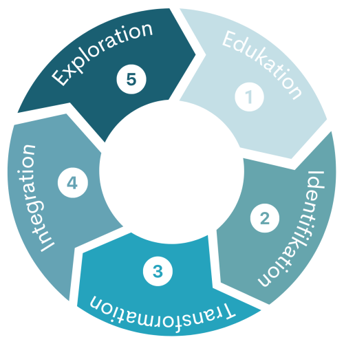 empoweryourmind Resilienz empoweryourmind Resilienz
